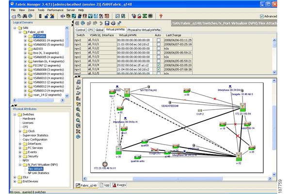 Cisco Fabric Manager